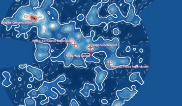 A slice through the map of nearby galaxy superclusters; the map spans nearly 2 billion light years from side to side. Regions with many galaxies are shown in white or red, whereas regions with fewer galaxies are dark blue. Image credit: University of Waterloo, adapted by Sci-News.com.
