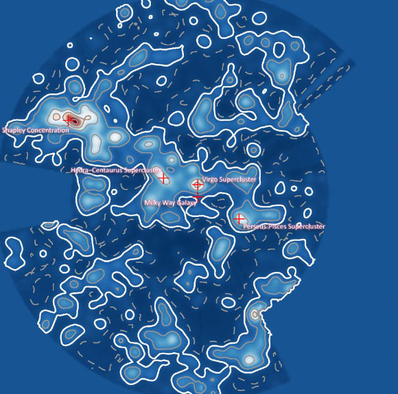 A slice through the map of nearby galaxy superclusters; the map spans nearly 2 billion light years from side to side. Regions with many galaxies are shown in white or red, whereas regions with fewer galaxies are dark blue. Image credit: University of Waterloo, adapted by Sci-News.com.
