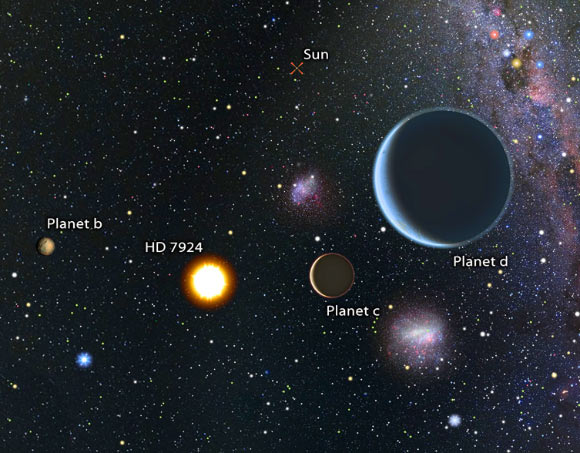 The planetary system HD 7924. Image credit: Karen Teramura / Benjamin Fulton / UH IfA.