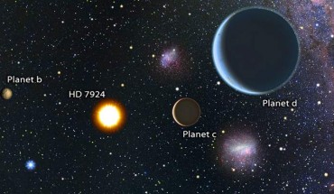 The planetary system HD 7924. Image credit: Karen Teramura / Benjamin Fulton / UH IfA.