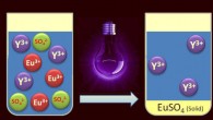 Separating europium and yttrium with UV light. Image credit: University of Leuven.