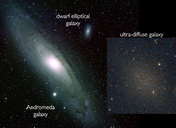 The ultra-diffuse galaxy Dragonfly 17 is shown next to other types of galaxies, to scale. The giant spiral Andromeda Galaxy and the dwarf elliptical galaxy NGC 205 are also shown. Image credit: B. Schoening / V. Harvey / REU program / NOAO / AURA / NSF / Pieter van Dokkum / Hubble Space Telescope.