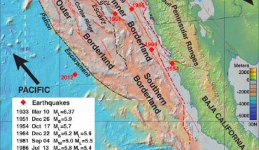 This map shows the California Borderland and its major tectonic features, as well as the locations of earthquakes greater than magnitude 5.5. The dashed box shows the area of the new study. Large arrows show relative plate motion for the Pacific-North America fault boundary. Image credit: Mark Legg.