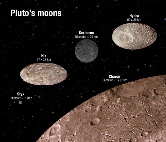 This image shows the scale and comparative brightness of Pluto’s small satellites. Charon is placed at the bottom for scale. The image illustrates that two of the moons are highly oblate and that the reflectivity among the moons varies from dark charcoal to the brightness of sand. Image credit: NASA / ESA / A. Field, STScI.