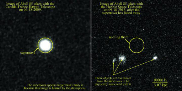 The CFHT image, left, shows no galaxy near a Type Ia supernova in the galactic cluster Abell 85, but is not sharp enough to rule out the possibility that the supernova was embedded in a galaxy too faint to detect. The higher-resolution Hubble image confirms that the exploding star, though no longer visible, was not part of a galaxy, but was instead a solitary supernova. Image credit: Melissa Graham / CFHT / HST.