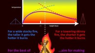 The best campfires are roughly as tall as they are wide. Image credit: Adrian Bejan, Duke University.