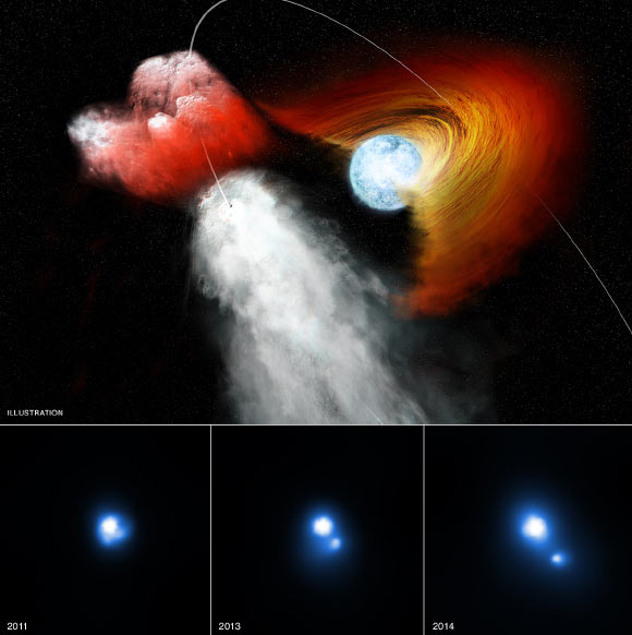 X-ray evidence from NASA’s Chandra Observatory suggests that a clump of stellar material has been jettisoned away from the binary system B1259 at incredibly high speeds. The bright source in the center of the bottom images is B1259, while the smaller point-like source to the lower right seen in the second two observations is the clump that has been dislodged. Image credit: X-ray – NASA / CXC / PSU / G. Pavlov et al.; illustration – NASA / CXC / M.Weiss.