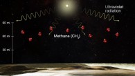 The hazes in Pluto’s atmosphere provide a crucial link between the sunlight-driven chemistry in the upper atmosphere and the reddish-brown hydrocarbons called tholins that rain down and darken the surface. Image credit: NASA / Johns Hopkins University Applied Physics Laboratory / Southwest Research Institute.