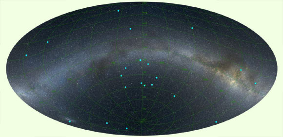 An image of the distribution of GRBs on the sky at a distance of 9 billion light-years, centered on the newly-discovered ring-like structure; the positions of the GRBs are marked by blue dots, and the Milky Way is indicated for reference, running from left to right across the image. Image credit: Lajos Balazs.
