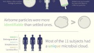 We each give off millions of bacteria from our human microbiome to the air around us every day, and that cloud of bacteria can be traced back to an individual. Image credit: Viputheshwar Sitaraman / Draw Science.