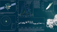 Rosetta has made the first in situ detection of oxygen molecules outgassing from a comet; this surprising observation suggests they were incorporated into the comet during its formation. This infographic depicts various strands of evidence gathered for the study. Image credit: ESA / ATG medialab / Rosetta / NavCam / A. Bieler et al. / CC BY-SA IGO 3.0.