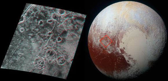 3D stereoscopic image of Pluto’s surface (requires red/blue stereo glasses for viewing) shows a region 180 miles (300 km) across, centered near longitude 130 E, latitude 20 N. Image credit: NASA / Johns Hopkins University Applied Physics Laboratory / Southwest Research Institute.