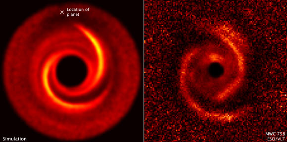 Right: observations taken by the ESO’s Very Large Telescope show a protoplanetary disk around the young star MWC 758; the disk has two spiral arms that extend over 10 billion miles from the star. Left: a computer model reproduces the two-spiral-arm structure; the X is the location of a putative planet. Image credit: NASA / ESA / ESO / M. Benisty et al / Ruobing Dong / Zhaohuan Zhu.
