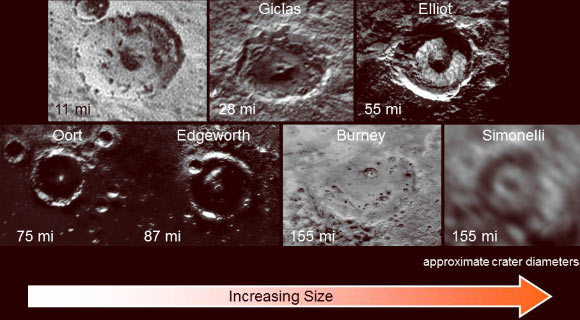 Pluto’s craters. Image credit: NASA / Johns Hopkins University Applied Physics Laboratory / Southwest Research Institute.