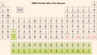 Periodic table of the elements. Image credit: International Union of Pure and Applied Chemistry / Sci-News.com.