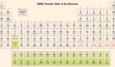 Periodic table of the elements. Image credit: International Union of Pure and Applied Chemistry / Sci-News.com.
