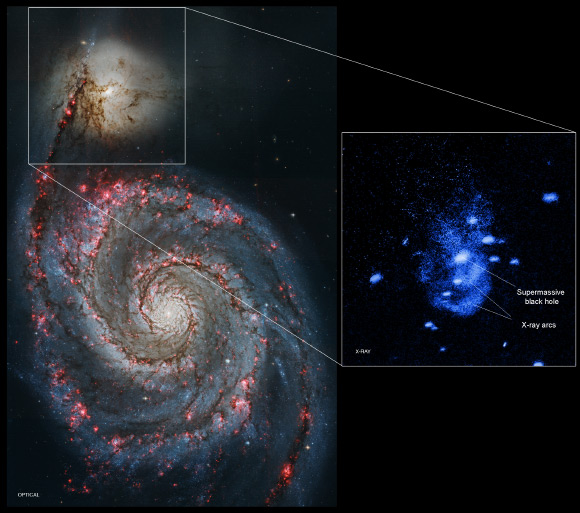 Messier 51 (M51) system of galaxies: the main panel shows M51 in visible light data from NASA’s Hubble Space Telescope (red, green, and blue); the box at the top outlines the field of view by Chandra in the latest study, which focuses on the smaller component of M51, NGC 5195; the inset to the right shows the details of the Chandra data (blue) of this region. Dr Schlegel and co-authors found a pair of arcs in X-ray emission close to the center of NGC 5195, which they interpret as two outbursts from the galaxy’s supermassive black. They estimate that it took about one to three million years for the inner arc to reach its current position, and three to six million years for the outer arc. Image credit: X-ray – NASA / CXC / University of Texas / E.Schlegel et al; optical – NASA / STScI.