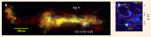 The gas cloud CO-0.40-0.22: (a) the center of the Milky Way seen in the 115 and 346 GHz emission lines of carbon monoxide; the white regions show the condensation of dense, warm gas; (b) close-up intensity map around CO-0.40-0.22 seen in the 355 GHz emission line of HCN molecules; the ellipses indicate shell structures in the gas near C0-0.40-0.22. Sgr A* is a supermassive black hole at the center of the Milky Way Galaxy. Image credit: Tomoharu Oka / Keio University / NAOJ.