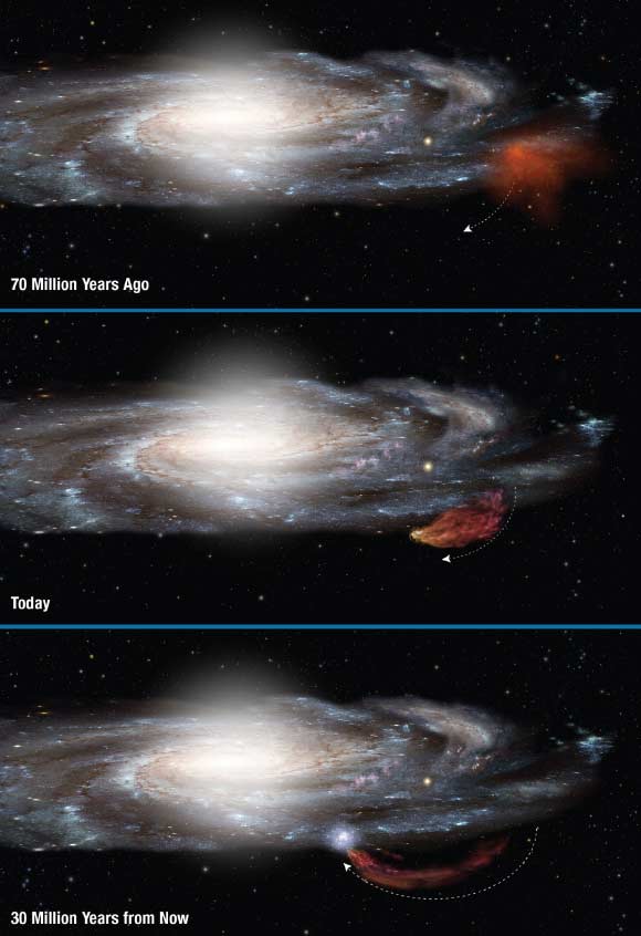 This diagram shows the 100-million-year-long trajectory of the Smith Cloud as it arcs out of the plane of our Milky Way Galaxy and then returns like a boomerang. Hubble measurements show that the cloud, because of its chemical composition, came out of a region near the edge of the Galaxy’s disk of stars 70 million years ago. The cloud is now stretched into the shape of a comet by gravity and gas pressure. Following a ballistic path, the cloud will fall back into the disk and trigger new star formation 30 million years from now. Image credit: NASA / ESA / A. Field & A. Fox, STScI.