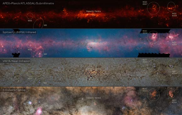 This comparison shows the central regions of the Milky Way observed at different wavelengths. The top panel shows compact sources of submillimeter radiation detected by APEX as part of the ATLASGAL survey, combined with complementary data from ESA’s Planck satellite, to capture more extended features. The second panel shows the same region as seen in shorter, infrared, wavelengths by NASA’s Spitzer Space Telescope. The third panel shows the same part of sky again at even shorter wavelengths, the near-infrared, as seen by ESO’s VISTA infrared survey telescope. Regions appearing as dark dust tendrils here show up brightly in the ATLASGAL view. Finally the bottom picture shows the more familiar view in visible light, where most of the more distant structures are hidden from view. The significance of the colors varies from image to image and they cannot be directly compared. Image credit: ESO / ATLASGAL Consortium / NASA / GLIMPSE Consortium / VVV Survey / ESA / Planck / D. Minniti / S. Guisard / Ignacio Toledo / Martin Kornmesser.