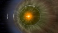 Solar System and the interstellar medium. Image credit: NASA / IBEX / Adler Planetarium.