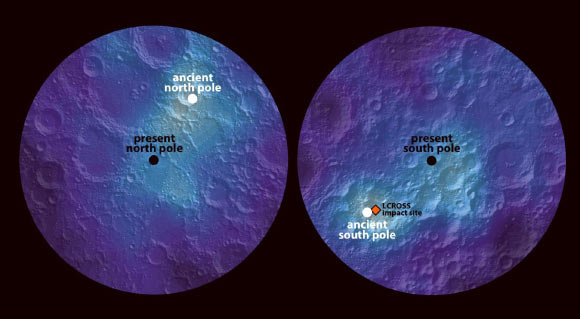 Paleo- and present-day lunar poles. According to scientists, planetary bodies settle into their axis based on their mass: a planet’s heavier spots lean it toward its equator, lighter spots toward the pole. On the rare occasion mass shifts and causes a planet to relocate on its axis, researchers refer to the phenomenon as ‘true polar wander.’ Discovery of lunar polar wander gains the Moon entry into an extremely exclusive club. Image credit: James Keane, University of Arizona.