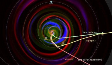 Space environment data collected by New Horizons over a billion miles of its journey to Pluto will play a key role in testing and improving models of the space environment throughout the Solar System. This visualization is one example of such a model: it shows the simulated space environment out to Pluto a few months before New Horizons’ closest approach. Image credit: NASA’s Goddard Space Flight Center Scientific Visualization Studio / Space Weather Research Center / Community-Coordinated Modeling Center / Enlil and Dusan Odstrcil, GMU.