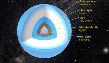 Simulated structure of Planet Nine. Image credit: Esther Linder / Christoph Mordasini.