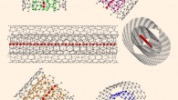 Schematic representation of confined ultra-long acetylenic linear carbon chains inside different double-walled carbon nanotubes. Image credit: Lei Shi / University of Vienna.
