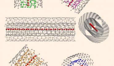 Schematic representation of confined ultra-long acetylenic linear carbon chains inside different double-walled carbon nanotubes. Image credit: Lei Shi / University of Vienna.