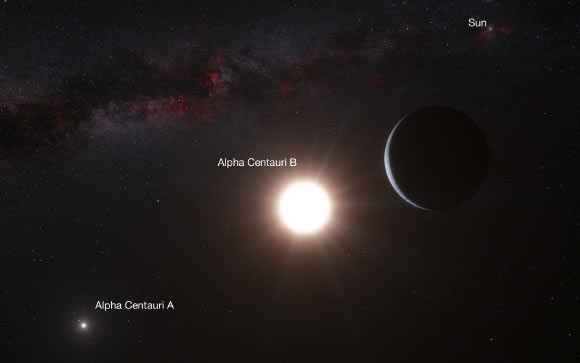 This artist’s impression shows Alpha Centauri Bb orbiting the star Alpha Centauri B, a member of the triple star system that is the closest to Earth. Alpha Centauri B is the most brilliant object in the sky and the other dazzling object is Alpha Centauri A. Our own Sun is visible to the upper right. Image credit: ESO / L. Calçada / Nick Risinger, skysurvey.org.