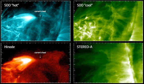 This picture shows four views of the 10 December 2013 solar flare from SDO, STEREO, and Hinode. The current sheet is a long, thin structure, especially visible in the views on the left. Image credit: NASA / JAXA / SDO / STEREO / Hinode / Zhu et al.