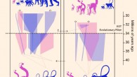 The EOT transition functioned as a critical filtering episode during the evolutionary history of primates. Image credit: Xijun Ni
