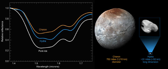 New compositional data from New Horizons reveal a distinct water-ice signature on the surface of Hydra. Image credit: NASA / Johns Hopkins University Applied Physics Laboratory / Southwest Research Institute.