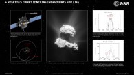 The Rosetta spacecraft has detected ingredients considered important for life as we know it on Earth, in the atmosphere of Comet 67P/Churyumov-Gerasimenko. Image credit: ESA / ATG Medialab / Rosetta / NavCam / CC BY-SA IGO 3.0 / Kathrin Altwegg et al.