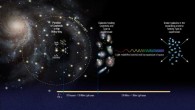 Cosmic distance ladder. Image credit: NASA /ESA / A. Field, STScI / A. Riess, STScI & JHU.
