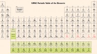Periodic table of the elements. Image credit: International Union of Pure and Applied Chemistry / Sci-News.com.