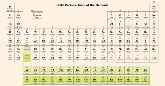 Periodic table of the elements. Image credit: International Union of Pure and Applied Chemistry / Sci-News.com.