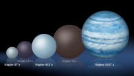 Comparison of the relative sizes of several circumbinary planets. Kepler-1647b is substantially larger than any of the previously known circumbinary planets. Image credit: Lynette Cook.