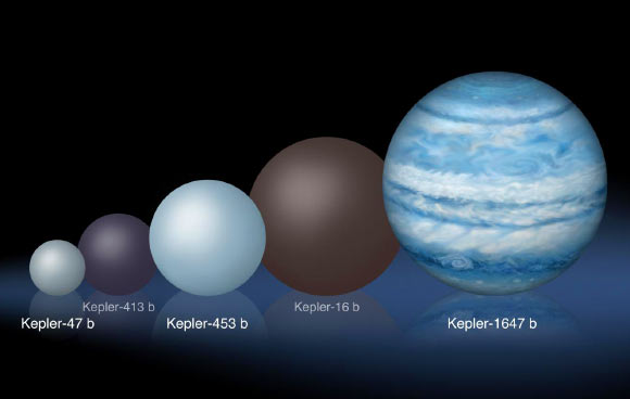 Comparison of the relative sizes of several circumbinary planets. Kepler-1647b is substantially larger than any of the previously known circumbinary planets. Image credit: Lynette Cook.