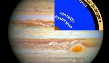 An illustration of the layer of dark hydrogen the team’s lab mimicry indicates would be found beneath the surface of gas giants like Jupiter. Image credit: Stewart McWilliams.
