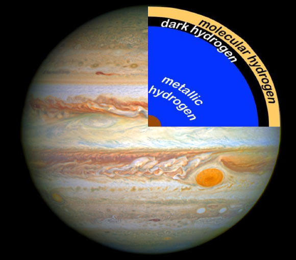 An illustration of the layer of dark hydrogen the team’s lab mimicry indicates would be found beneath the surface of gas giants like Jupiter. Image credit: Stewart McWilliams.