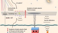 Aalto University scientists find explanation for auroral sounds. Image credit: Unto Laine / Aalto University.