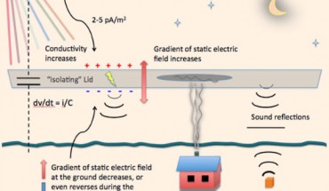 Aalto University scientists find explanation for auroral sounds. Image credit: Unto Laine / Aalto University.