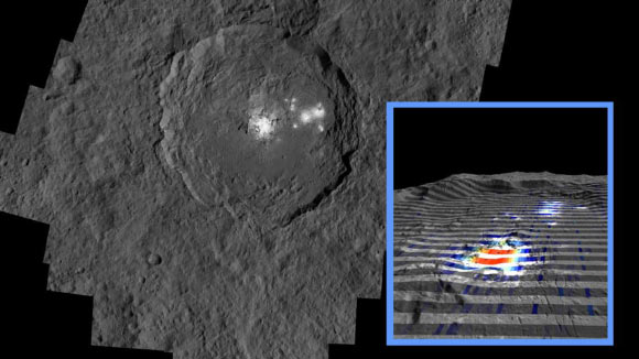 The center of Occator crater is the brightest area on Ceres. The inset perspective view is overlaid with data concerning the composition of this feature: red signifies a high abundance of carbonates, while gray indicates a low carbonate abundance. Image credit: NASA / JPL-Caltech / UCLA / MPS / DLR / IDA.