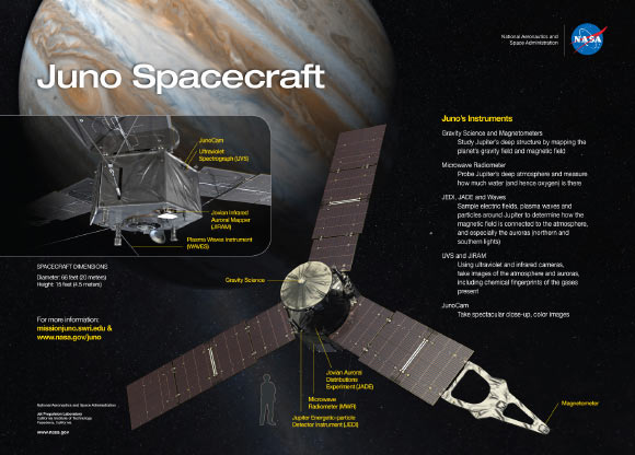 Juno and its science instruments. Image credit: NASA / JPL.