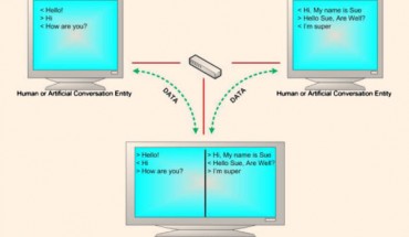 Turing test: one judge-two hidden interlocutors. Image credit: Kevin Warwick & Huma Shah, Coventry University / Christopher Chapman, University of Reading.