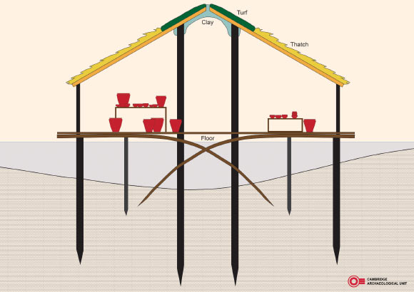 Simplified schematic representation of a typical house at the Must farm settlement. The posts which support the building are very substantial, driven into the sediments at depths of up to 3 m. The roof is made from a combination of thatch and turf with clay around the apex. Image credit: Cambridge Archaeological Unit.
