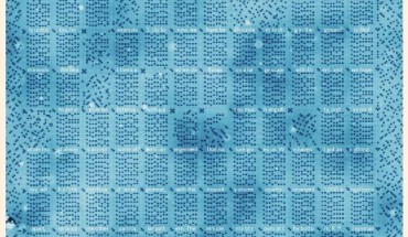 STM image (96 x 126 nm) of a 1,016-byte atomic memory, written to a passage from physicist Richard Feynman’s lecture ‘There’s plenty of room at the bottom.’ The various markers used are explained in the legend below the images. The memory consists of 127 functional blocks and 17 broken blocks. Image credit: F.E. Kalff et al.