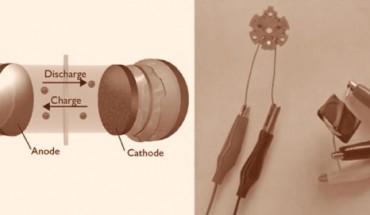 Left: schematic of vitamin-driven lithium-ion battery showing the direction of lithium-ion diffusion under charging and discharging conditions. Right: photograph of a red LED powered by the battery. Image credit: Tyler B. Schon et al.